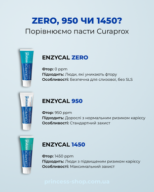 Ферментна зубна паста Curaprox Enzycal zero, 75ml