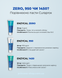 Ферментна зубна паста Curaprox Enzycal zero, 75ml