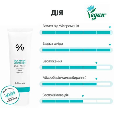 Солнцезащитный веганский крем с центелой азиатской Dr.Ceuracle Cica Regen Vegan Sun SPF50+ PA++++, 50 мл